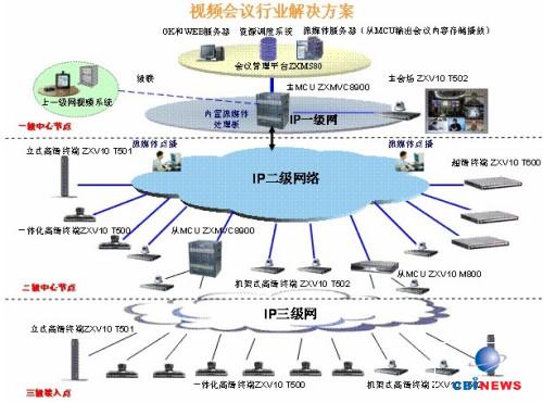 中興多媒體/視訊行業(yè)應(yīng)用解決方案--電腦商情在線(xiàn)